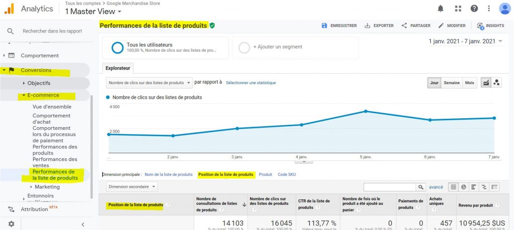 analyser son merchandising avec google analytics