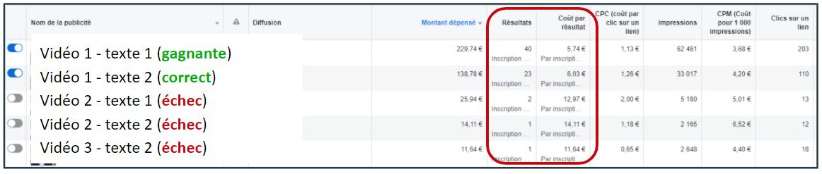 statistique campagne facebook ads conference