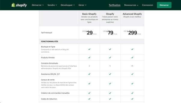 shopify-vs-magento