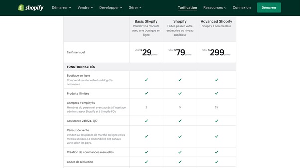 shopify-vs-wizishop