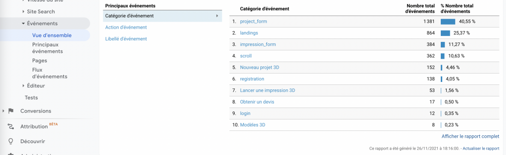 tag-manager-evenement-analytics-pages