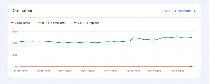 Analyse URL Google Search Console