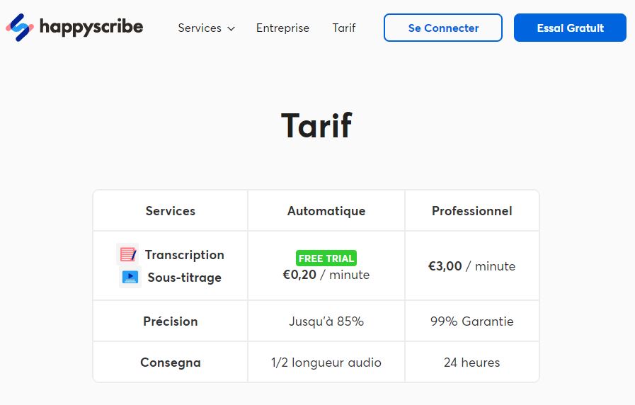 Tarifs du logiciel de transcription audio Happy Scribe