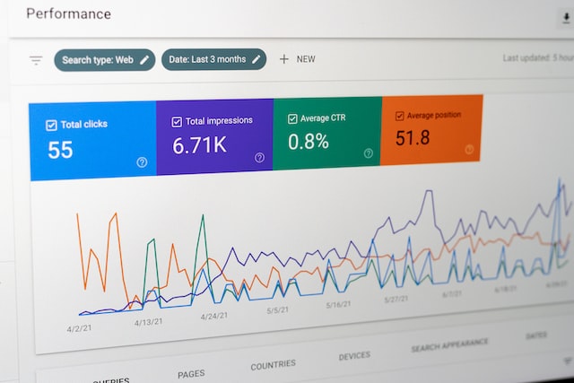 Statistiques Google Analytics