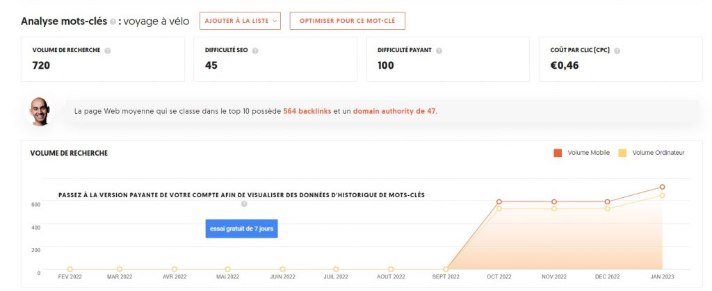 Exemple d'analyse de mot-clé par l'outil Ubersuggest