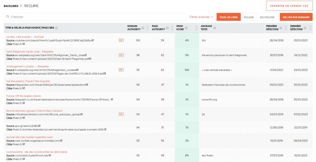 Aperçu des backlinks d'un site donné avec l'écran Ubersuggest